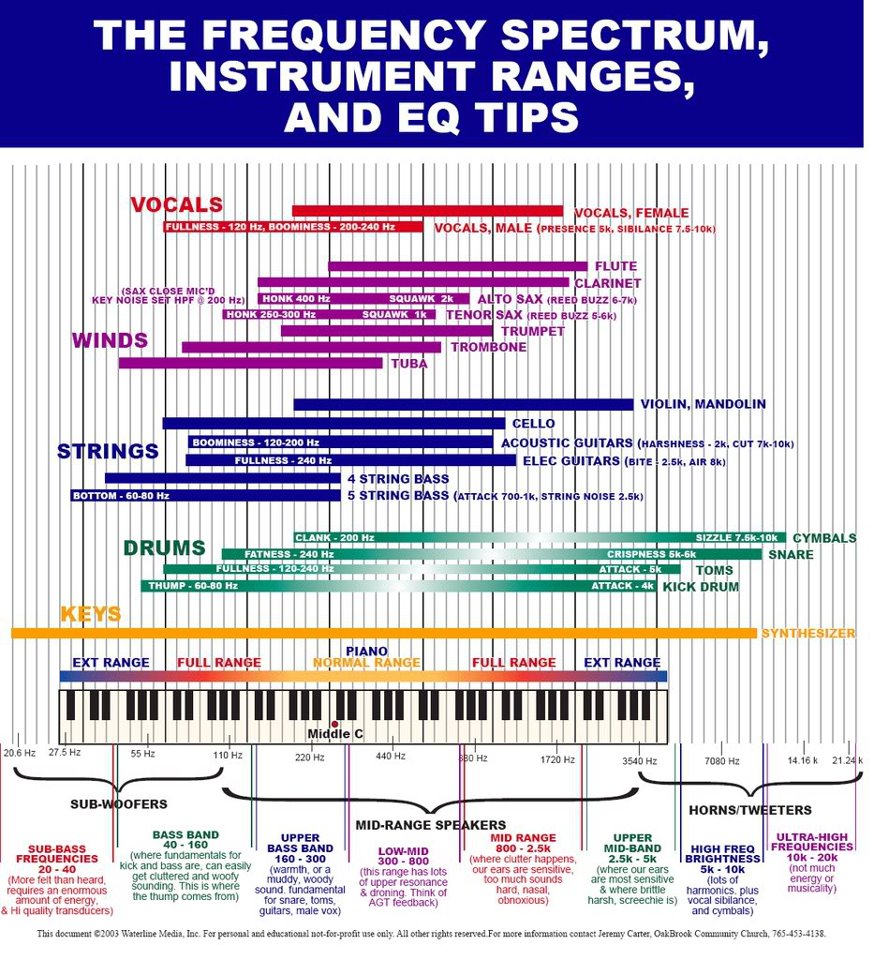the-frequency-spectrum-instrument-ranges-and-eq-tips.jpg