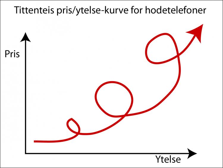 tittentei pris ytelse.jpg