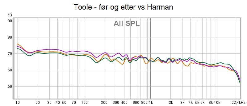Toole - før og etter vs Harman.jpg