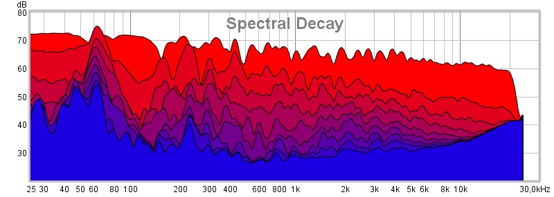 Toole-filter decay.jpg