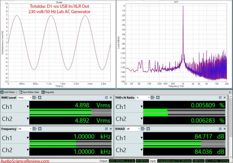 Totaldac D1-six DAC and Streamer Audio Measurements.jpg