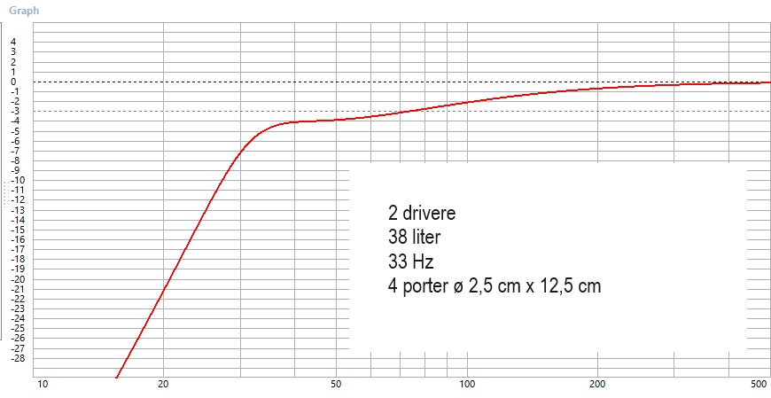 tpcd 2,5 veis simulering.jpg