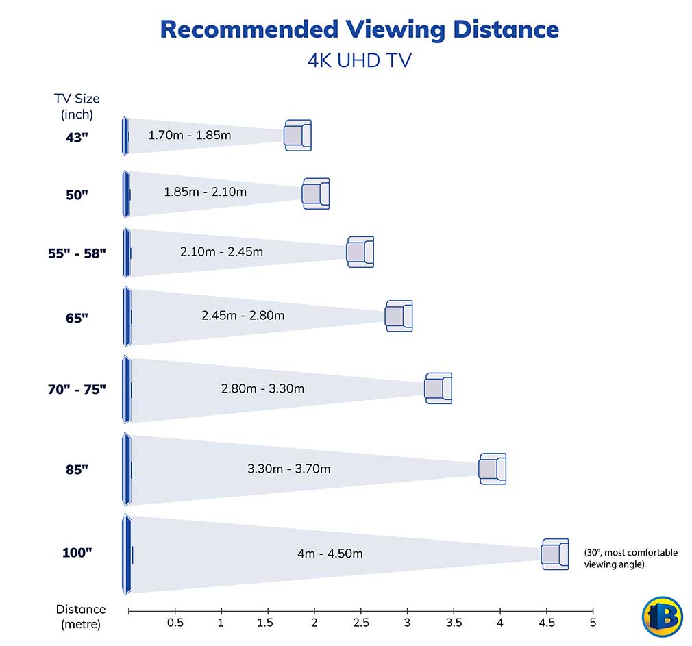 TV_Viewing_distance_guide-Web.jpeg