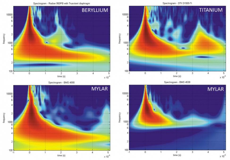 tweeter wavelets.jpg