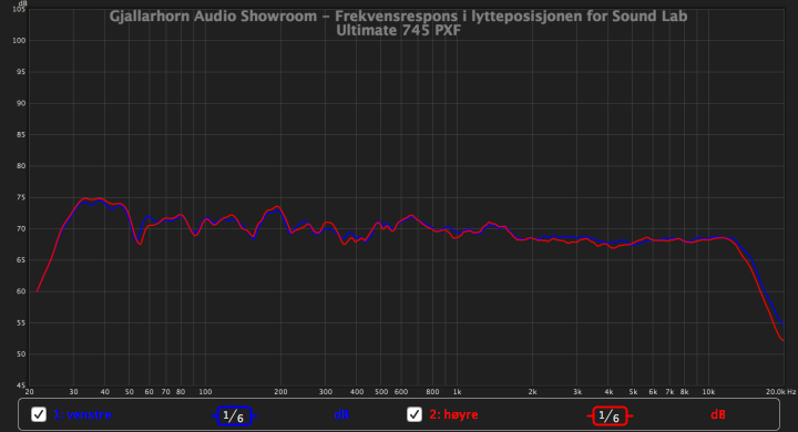 u-745_begge-kanaler.png