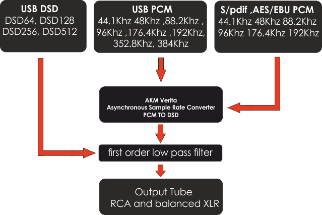 usb-dsd1.png