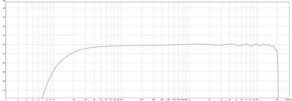 USBPre 2 internal loopback.jpg