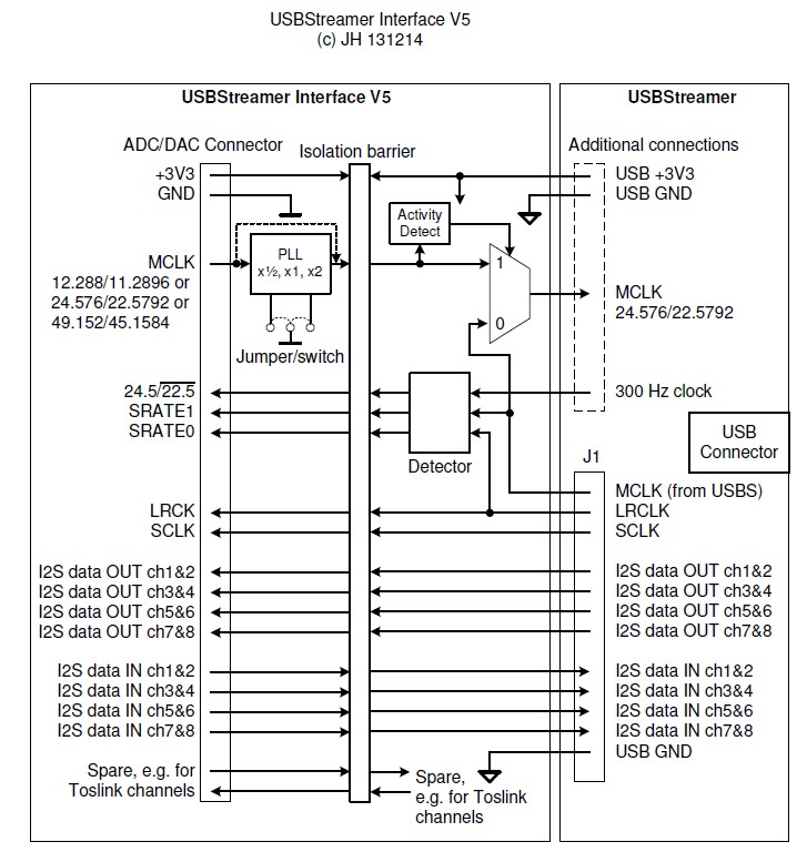 usbStreamerInterfaceV5.jpg