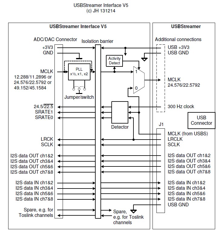 usbStreamerInterfaceV5.jpg