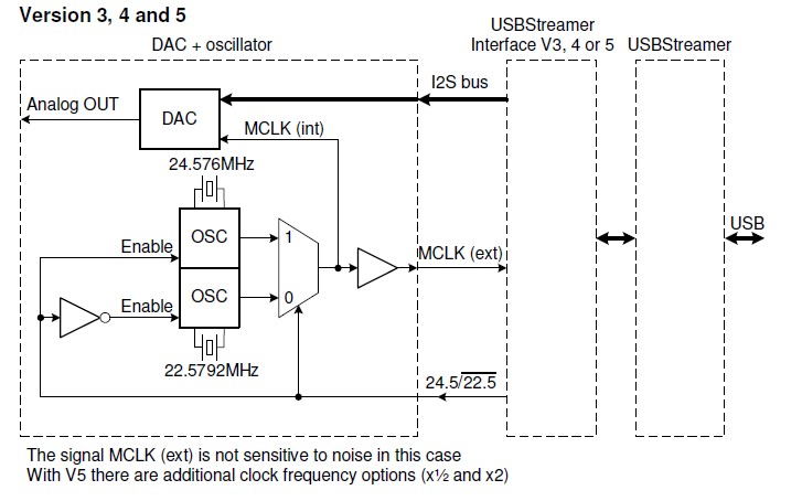 usbStreamerInterfaceV5_dacSide.jpg