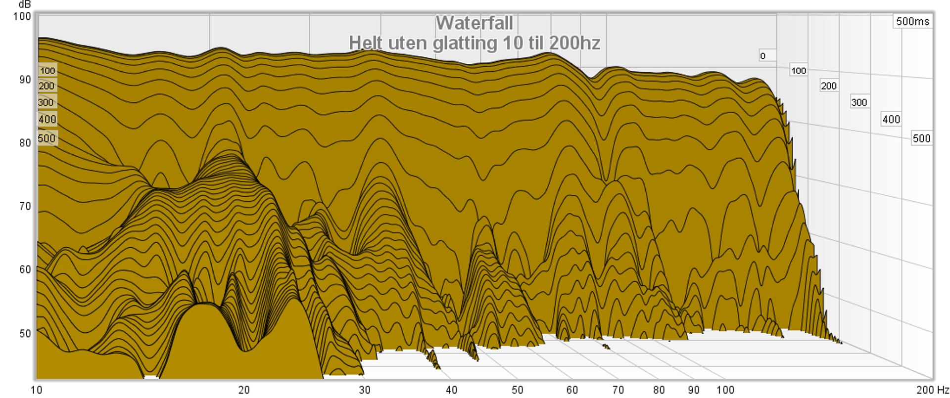 uten glatting 10 til 200hz.jpg