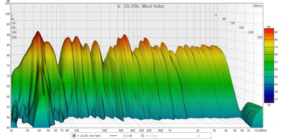 V 20-20k Med feller.jpg