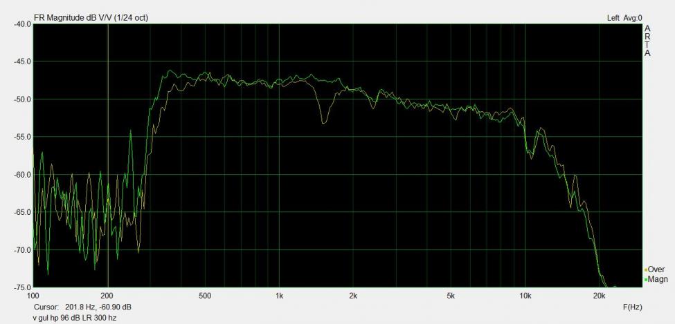 v gul hp 96 dB LR 300 hz.jpg