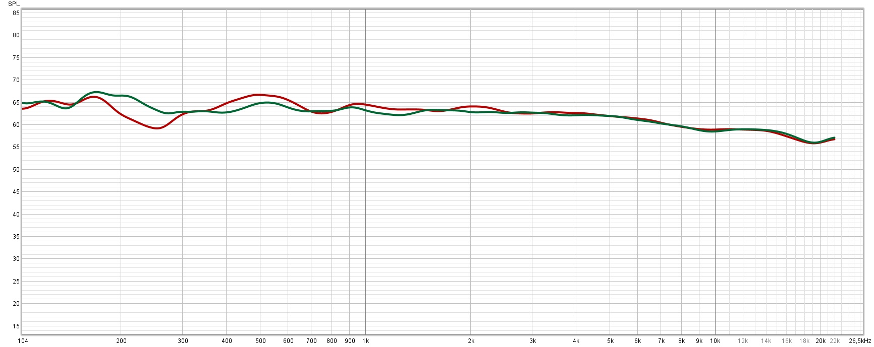 V1 red V2 green 5 various positions to 100 Hz.jpg