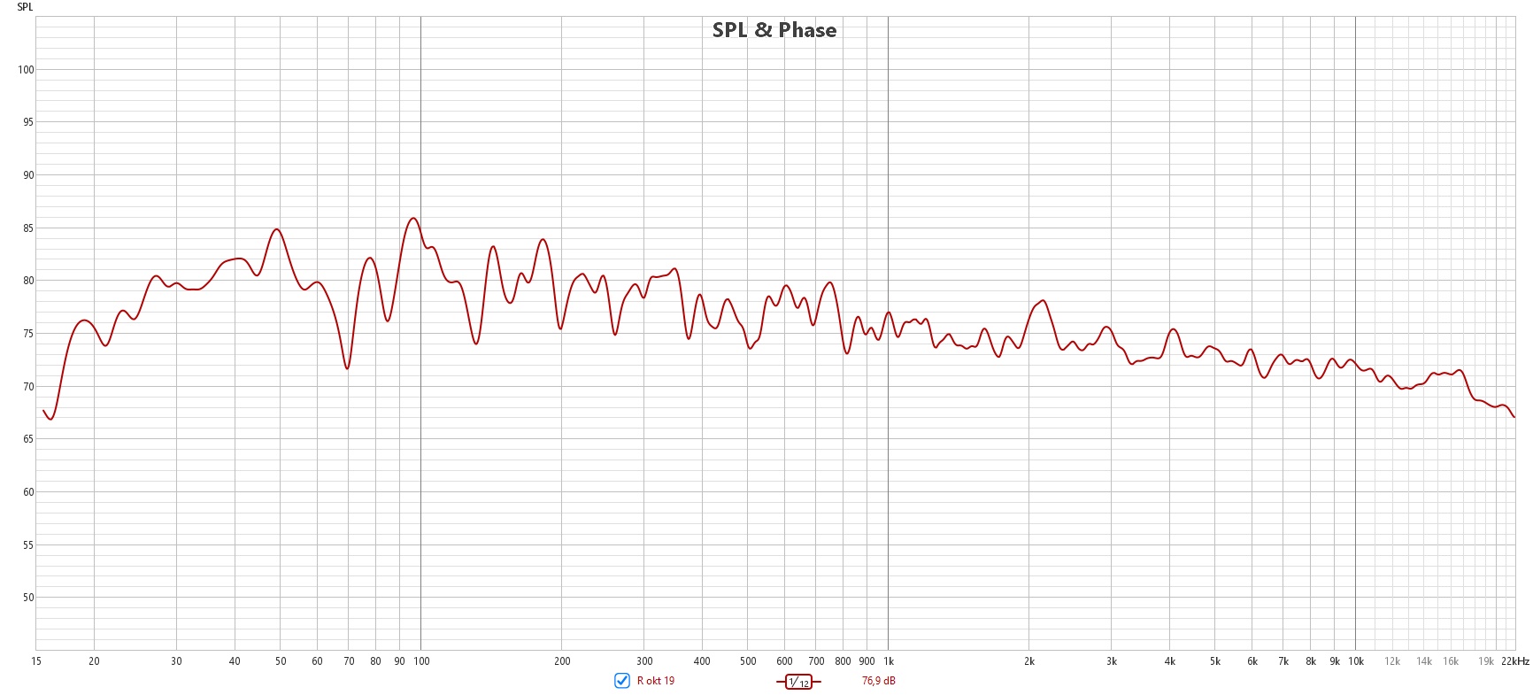 VA C12 Corner placement right channel.jpg