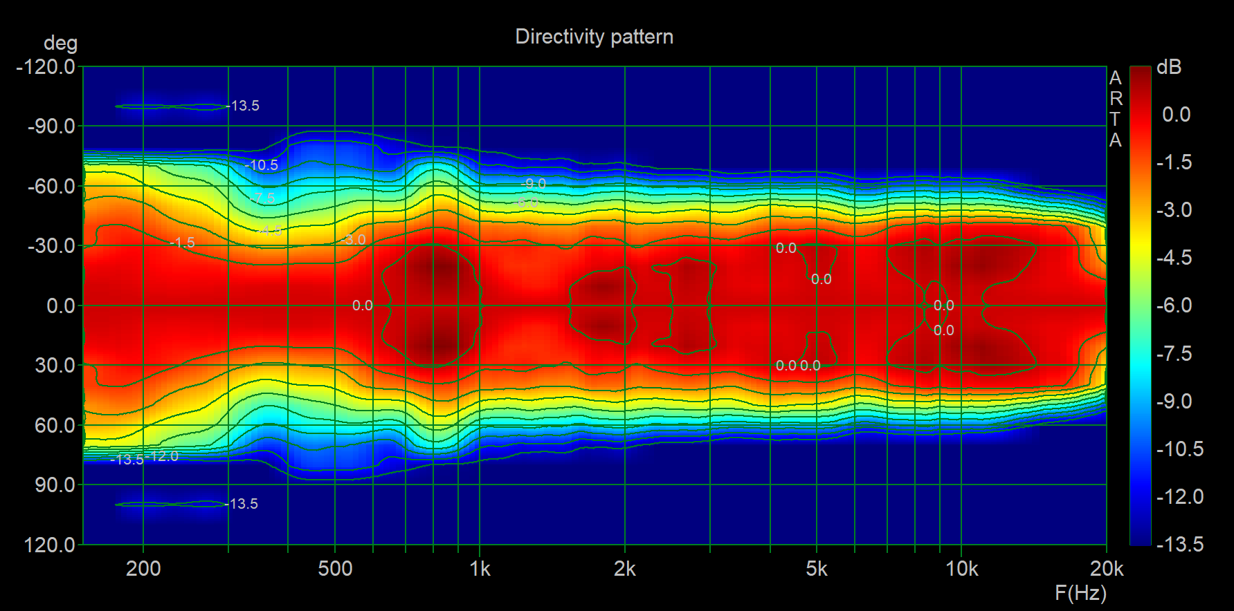 VA midrange horn_hor dir_to 120 deg_no gating.png