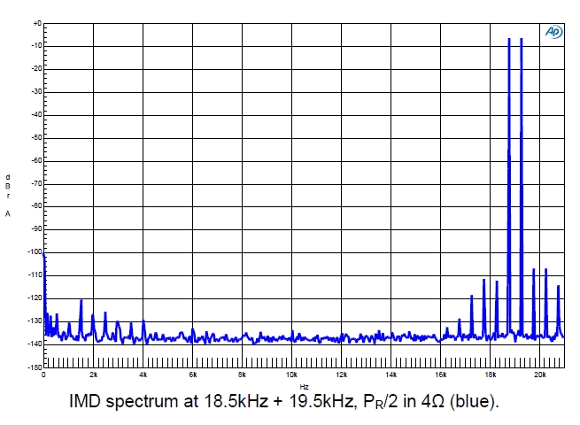 VA P4x150_IMD 4 Ohm.jpg