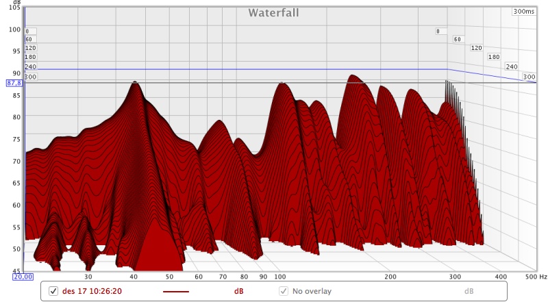 vannfall 0-500.jpg