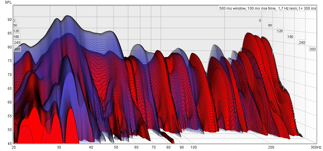 Vannfall 20-300hz gammel vs ny plassering.jpg