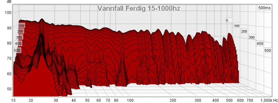 Vannfall Ferdig 15-1000hz.jpg