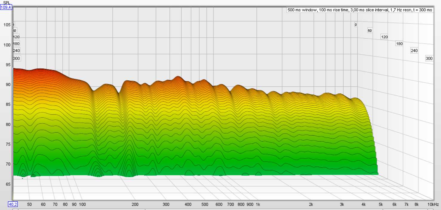 vannfall med 30db fall.png