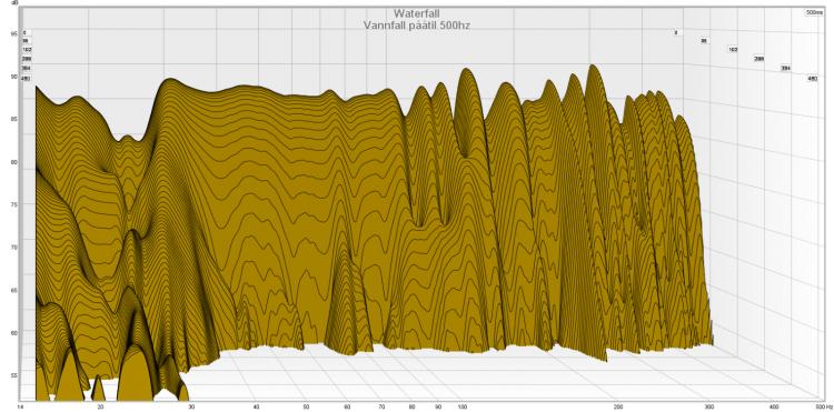 vannfall pååtil 500hz.jpg