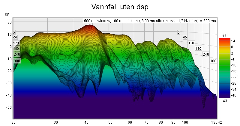 Vannfall uten dsp.jpg