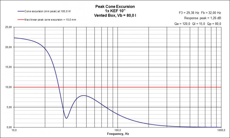 VB Excursion BR 100W KEF 10 .jpg