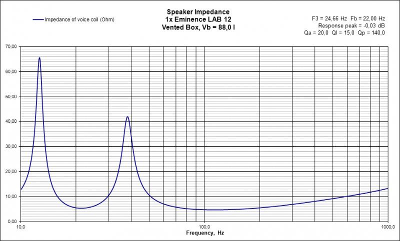 VB Impedance Eminence LAB 12.jpg