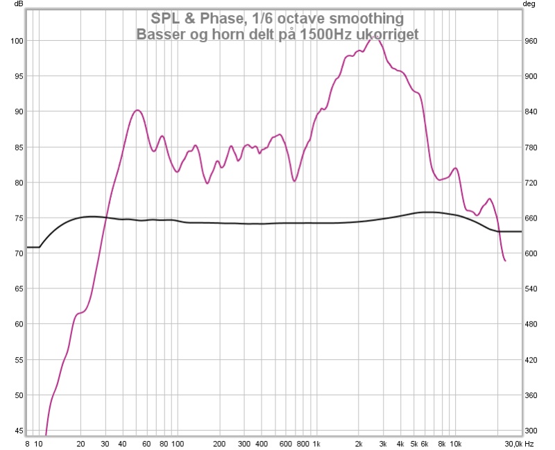 venstre bass og horn ukorrigert delt på 1500hz.jpg