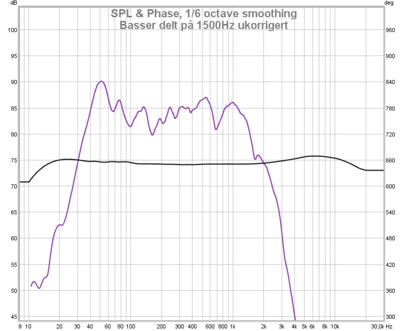 venstre basser ukorrigert 1500hz.jpg