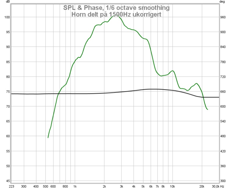 venstre horn ukorrigert 1500hz.jpg