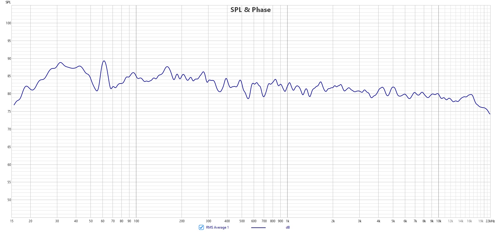 Vera Audio Coherence 12_average 4 different rooms.jpg