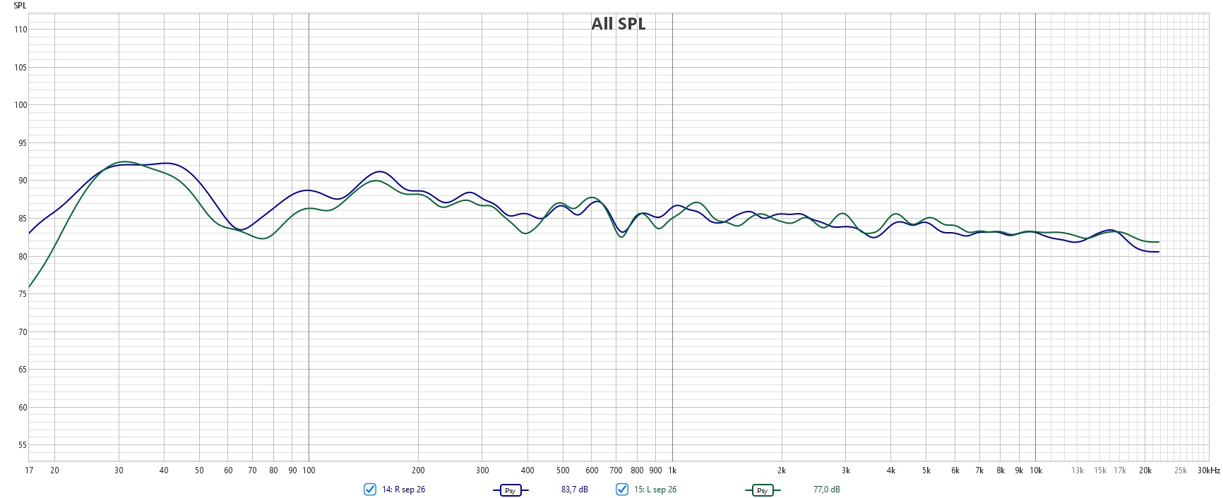 Vera Audio Coherence 12_home setup L shaped room.jpg