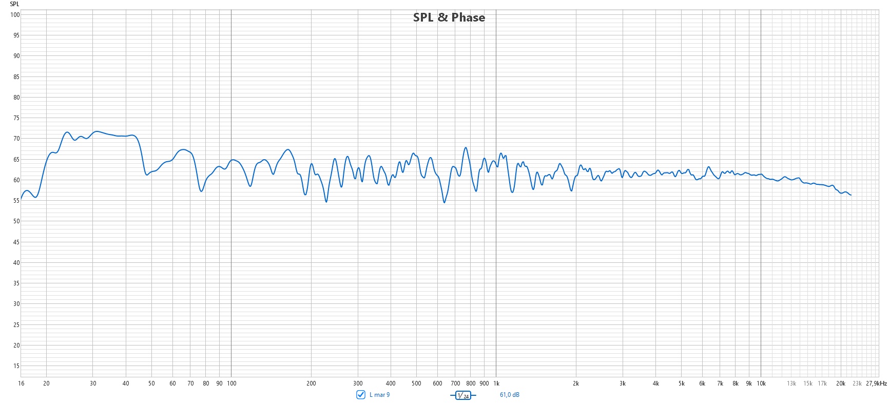 Vera Audio Coherence 12_left channel.jpg