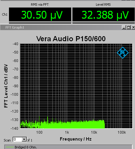 Vera P150_600 in bridged mode measured with 20kHz bandwith.png
