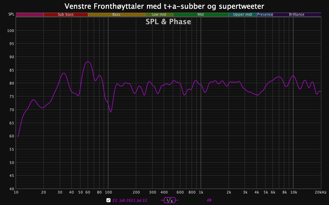 VF m Frontsubber og ST.jpg