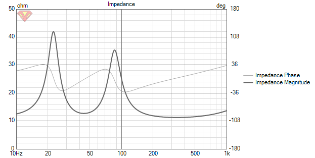 Vifa C17WG-69-08 Impedance.png