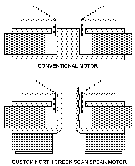 voice coil symmetrical drive.gif