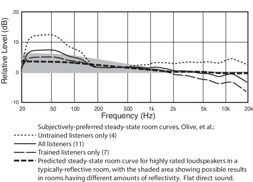 Voicing Curve.png