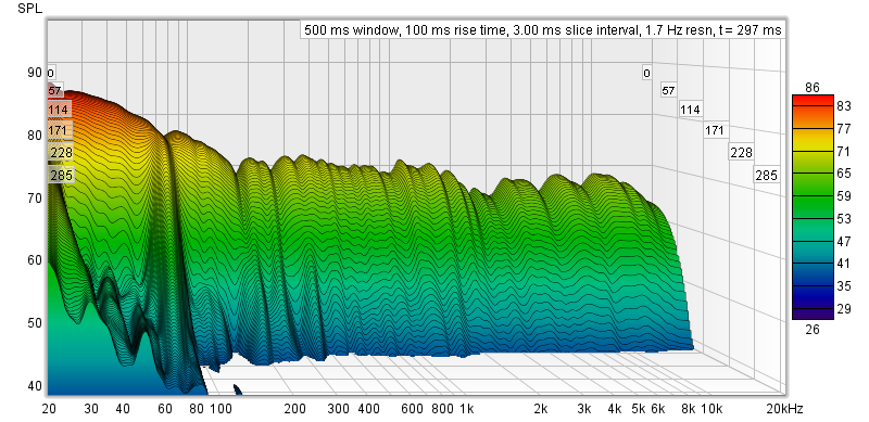 Waterfall - House Curve.png