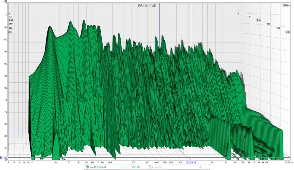 Waterfall Stereo med sub 5-20kHz 180 grader på sub bak.mdat.jpg