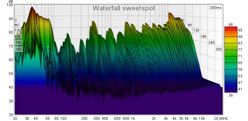 Waterfall sweetspot.jpg