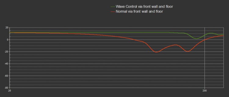 Wave Control.jpg
