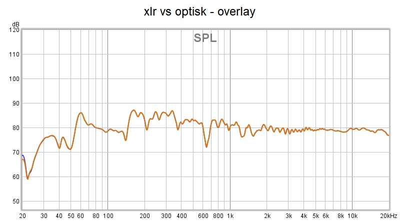 xlr vs optisk - kii L 1 m hold - overlay.jpg