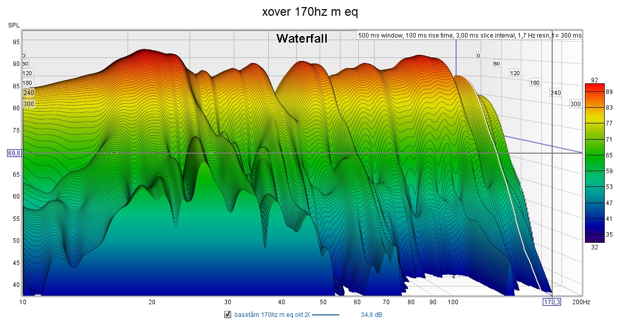 xover 170hz m eq.jpg