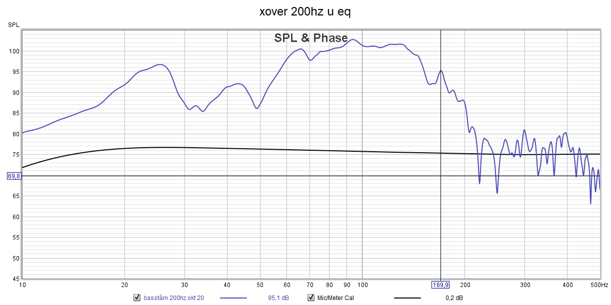 xover 200hz u eq.jpg