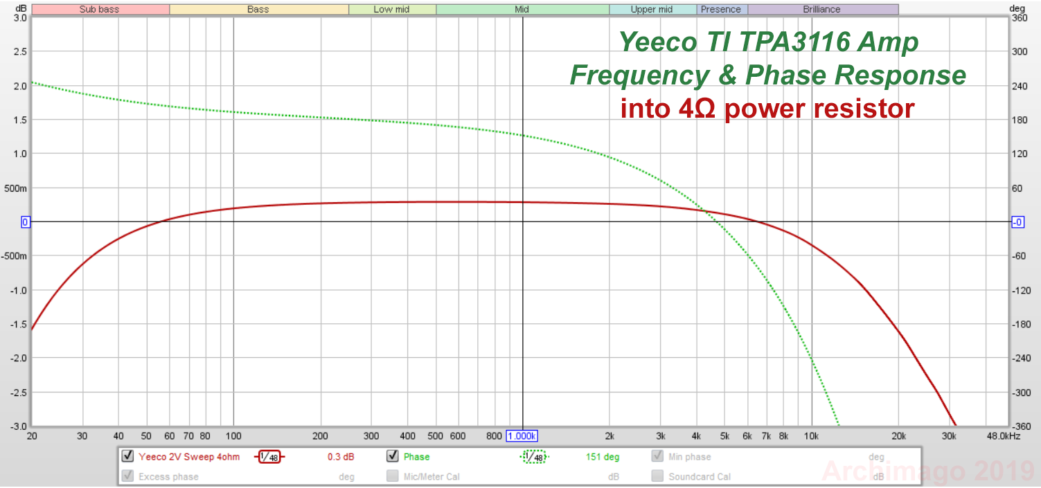 Yeeco_FR_and_Phase.png