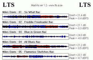 Miles Davis - KoB 83 overview.gif