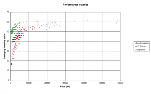 performance vs price (Small).png